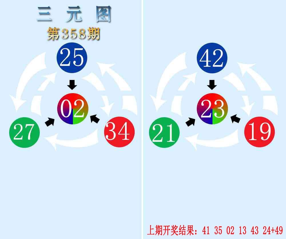 358期三元神数榜[图]