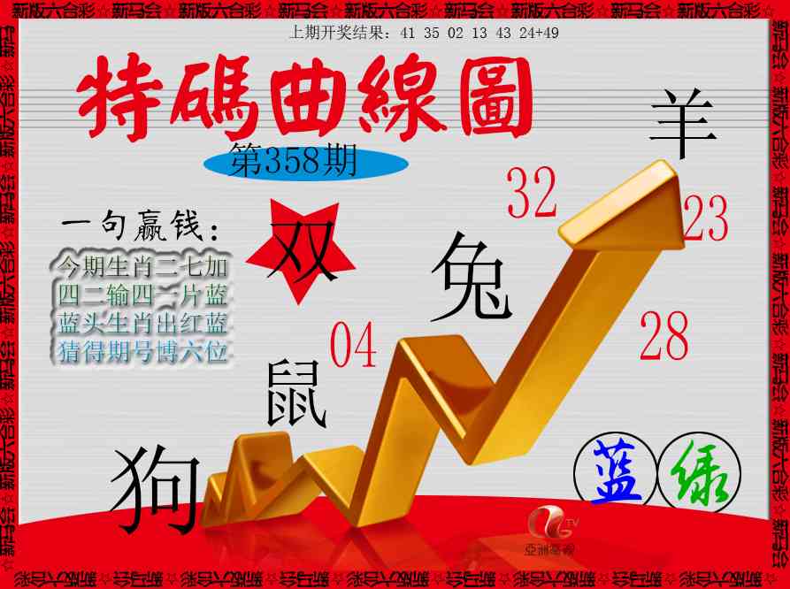 358期特码曲线图[图]