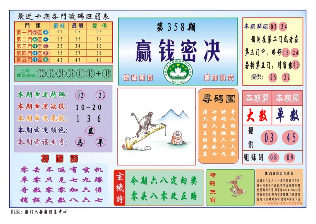 358期赢钱秘诀[图]