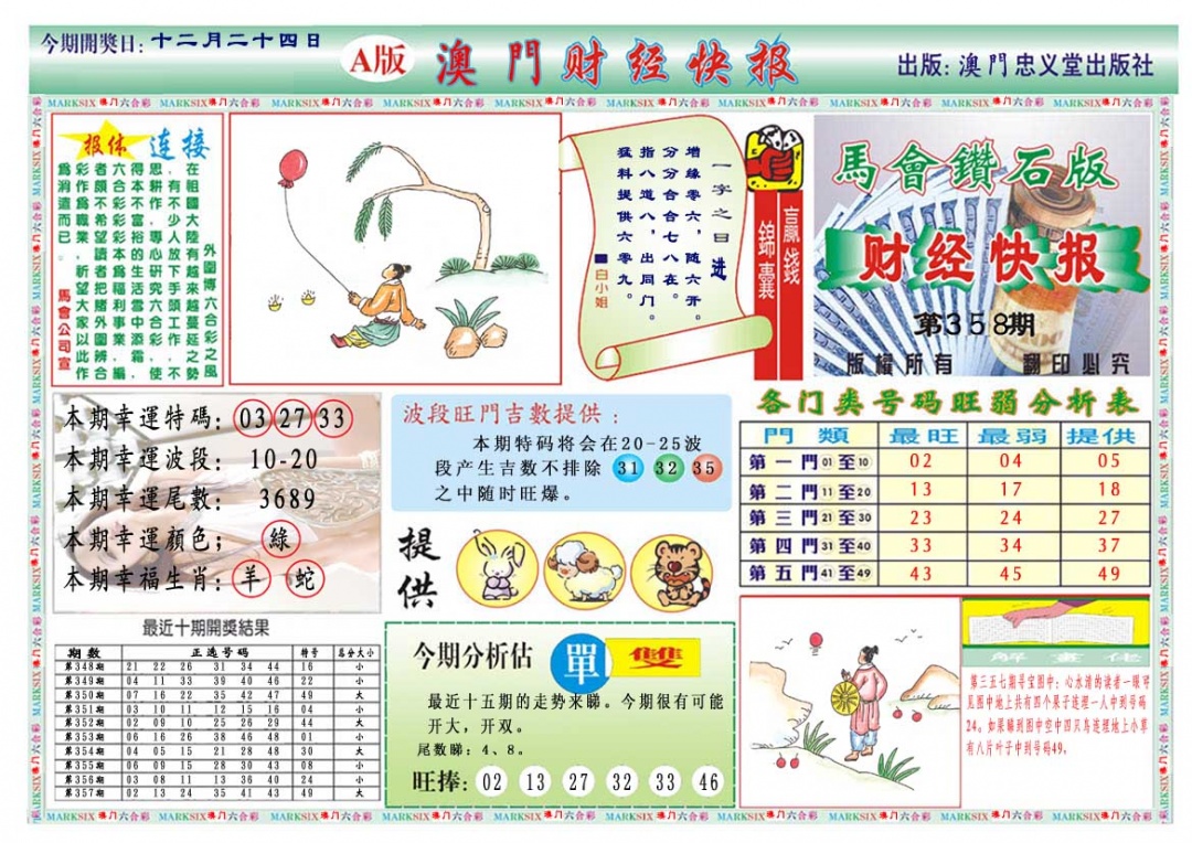 358期财经快报A[图]